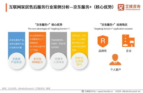 艾媒咨詢發(fā)布《2024年中國互聯(lián)網家居售后服務市場發(fā)展白皮書》 