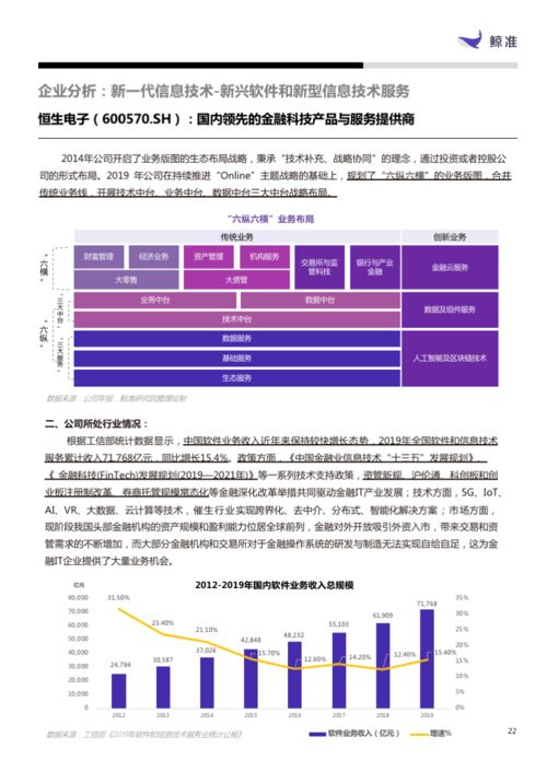 新一代信息技術產業月報 軟件與服務板塊強勢增長46.80%，信息技術咨詢服務引領風潮