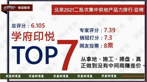 幸福里潤園榮登北京2021二批次產(chǎn)品力排行榜榜首 信息技術(shù)服務(wù)賦能智慧新生活